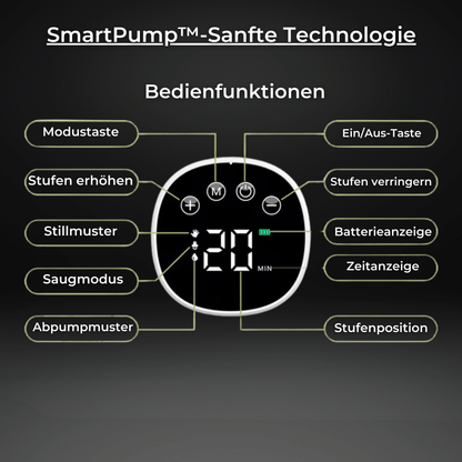 SmartPump™-Sanfte Technologie